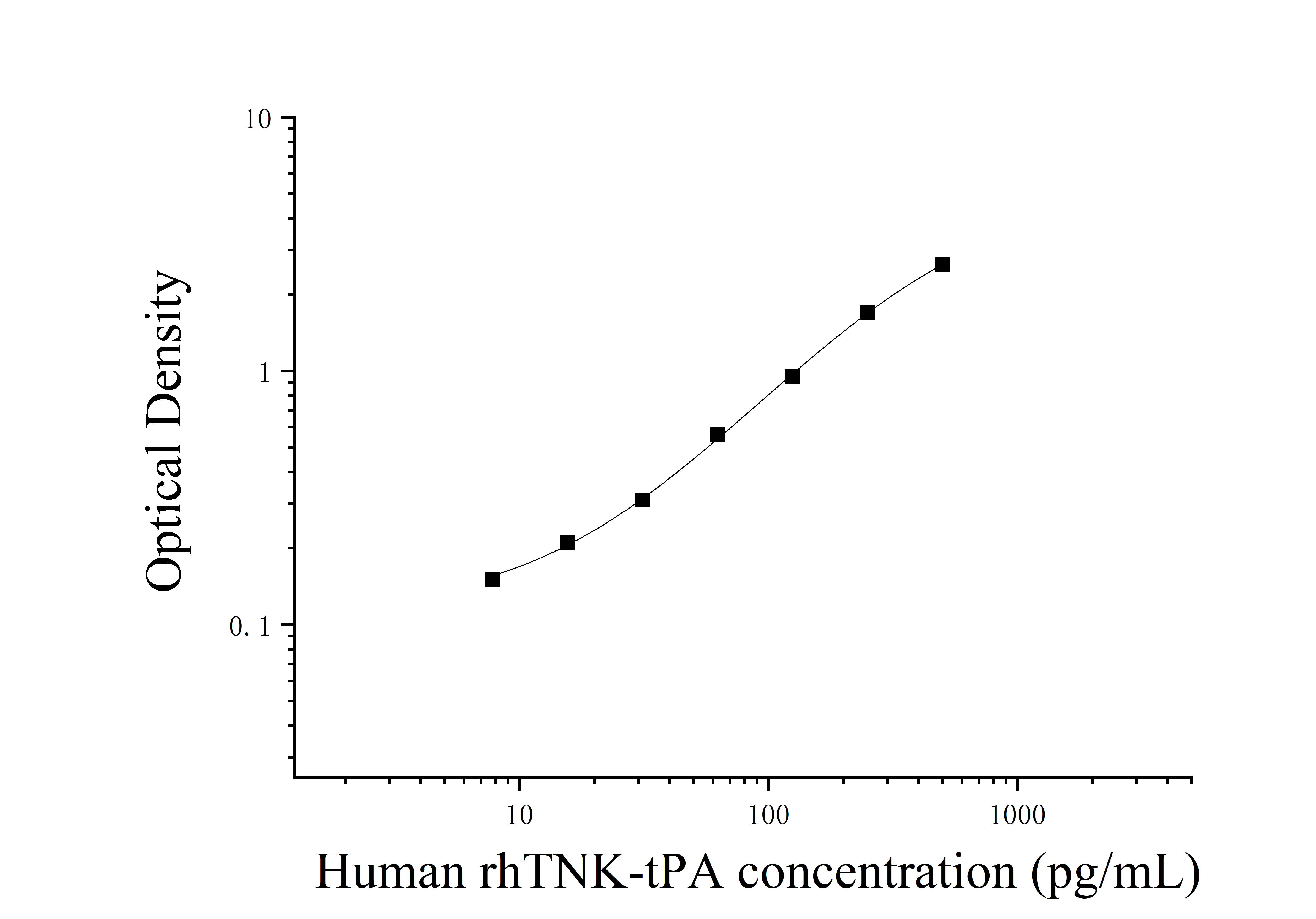 Recombinant Human tissue-typeplasminogen activator for TNK mutant (rhTNK-tPA) ELISA Kit Recombinant Human tissue-typeplasminogen activator for TNK mutant (rhTNK-tPA) ELISA Kit